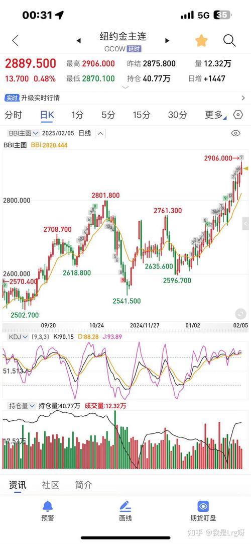 2023年黃金價(jià)格走勢(shì)圖，2023年10月23日黃金價(jià)格